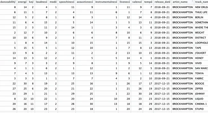 Spotify Analysis — Using R ( Part 1)