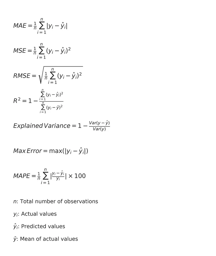 R-squared and MSE are not the only performance metrics for a regression model