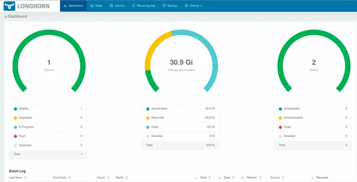 Longhorn: Kubernetes native block storage