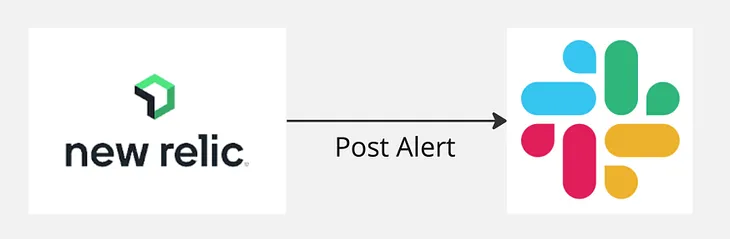 New Relic: Send Alert Notification to Slack