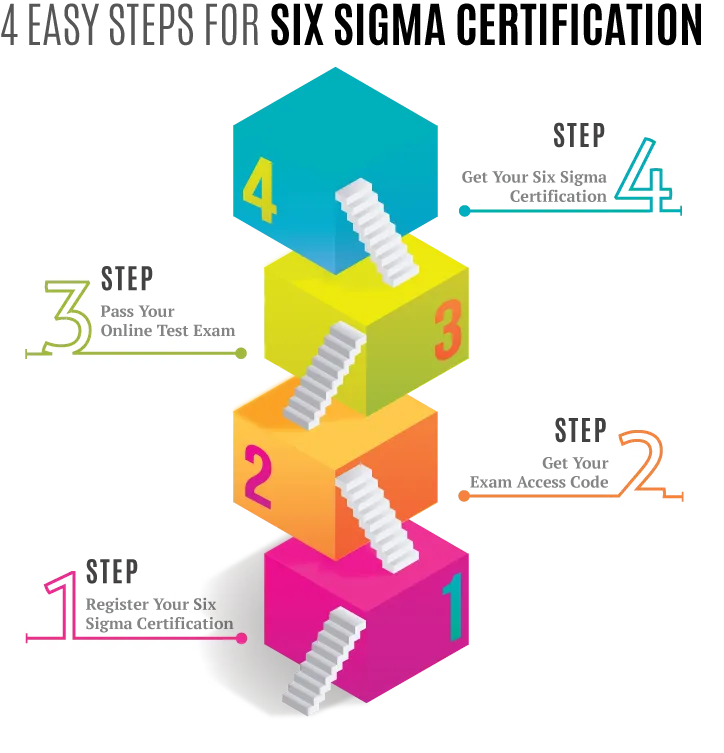 What Is Six Sigma? Define The Pros And Cons of Six Sigma Methodology