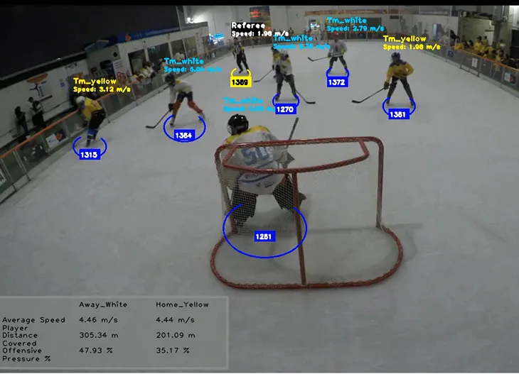 Spicing up Ice Hockey with AI: Player Tracking with Computer Vision