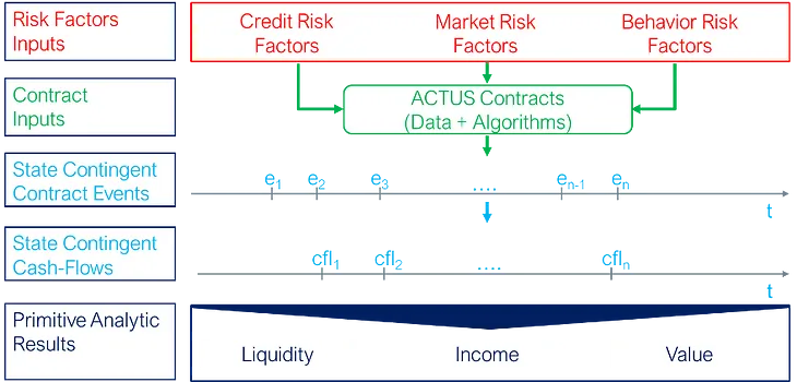 Artificial Intelligence, Financial Analysis, Risk, and Core Banking