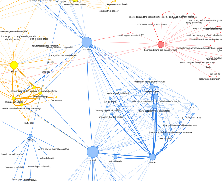 Knowledge Graph Extraction & Visualization with local LLM from Unstructured Text: a History example