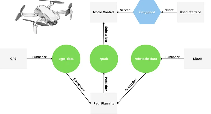 Getting Started with ROS1: A Step-by-Step Guide for Robotics