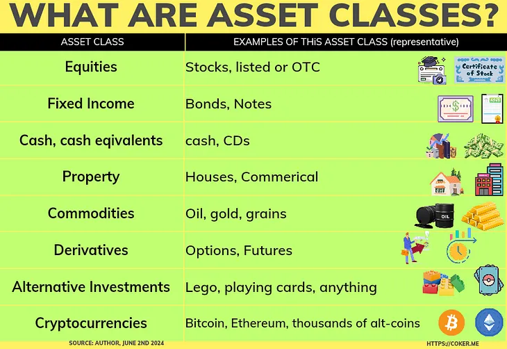 Investing: REITs are NOT the same as property