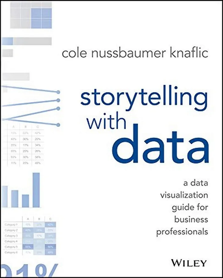 Data Analysis , Visualization and me