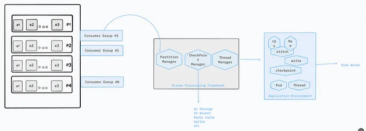 The Art of Data Stream Processing: A Comprehensive Guide