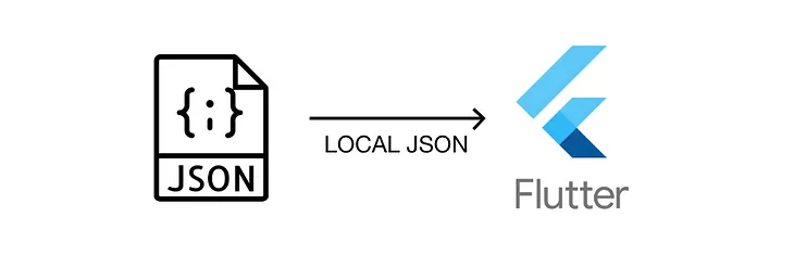Flutter Read JSON File from Assets : Guide [2024]