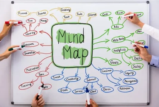 Navigating the Sea of Novel Writing with Mind Maps