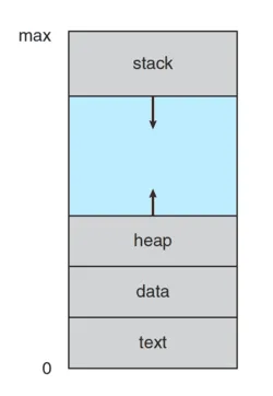 How does operating system work? (Part 2)