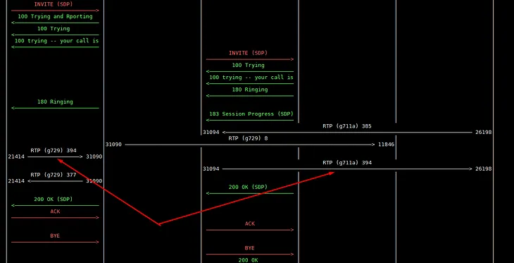 Voice transcoding with Kamailio and RTPengine