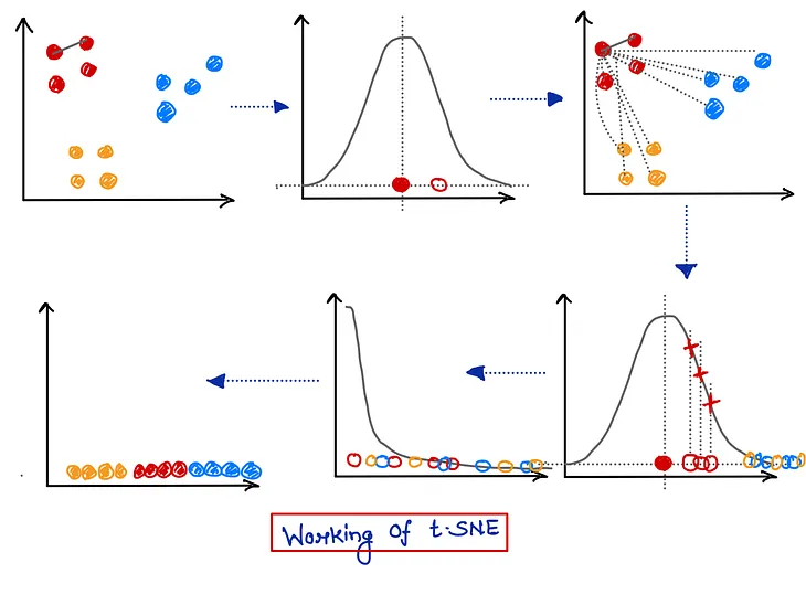 Clustering Text Data with K-Means and Visualizing with t-SNE