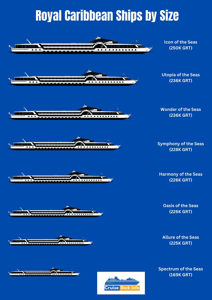 Royal Caribbean Ships by Size 2024