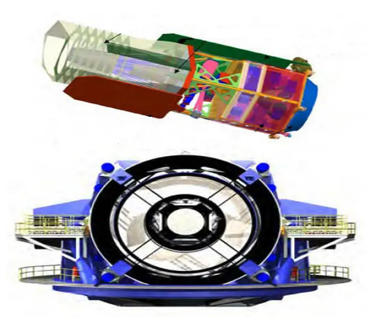 Risk Management for the Vera Rubin Observatory — Large Synoptic Survey Telescope
