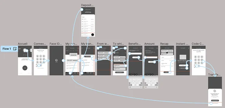 Case Study: Wireframing a famous banking application