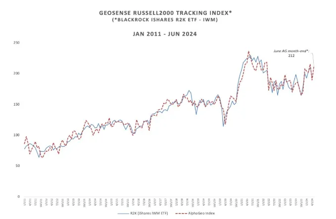 AlphaGeo’s GeoSense Quarterly Letter