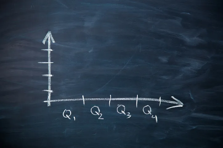 The shows the start of a supply and demand graph, with quantities marked on the X-axis.