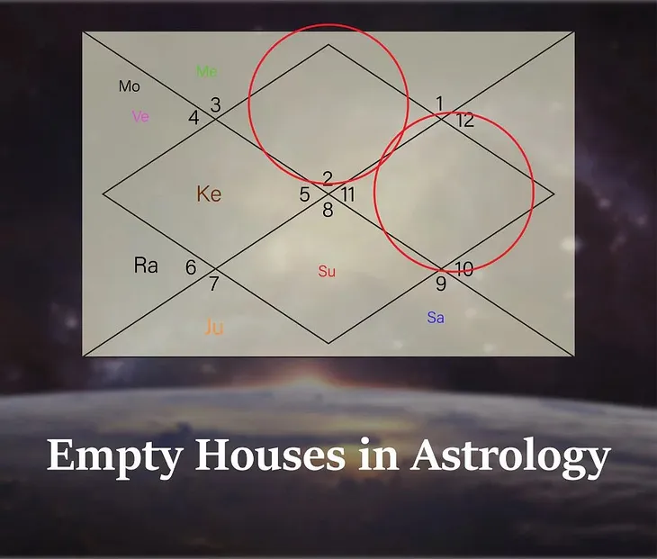 The Power Empty Houses in Astrology