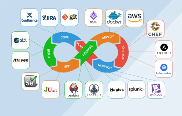 Understanding DevOps: A Primer and Essential Tools for Beginners