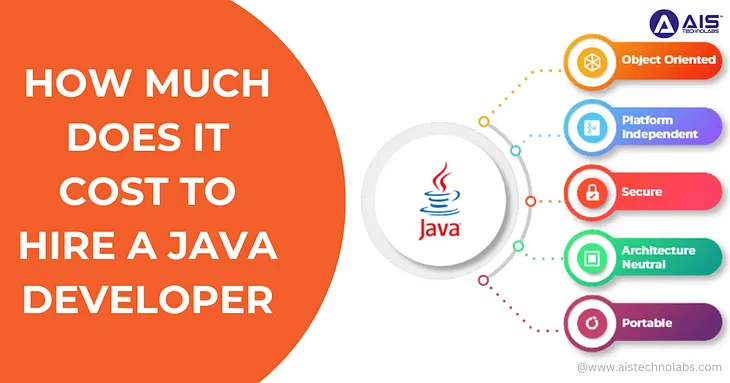 Cost To Hire Java Developer