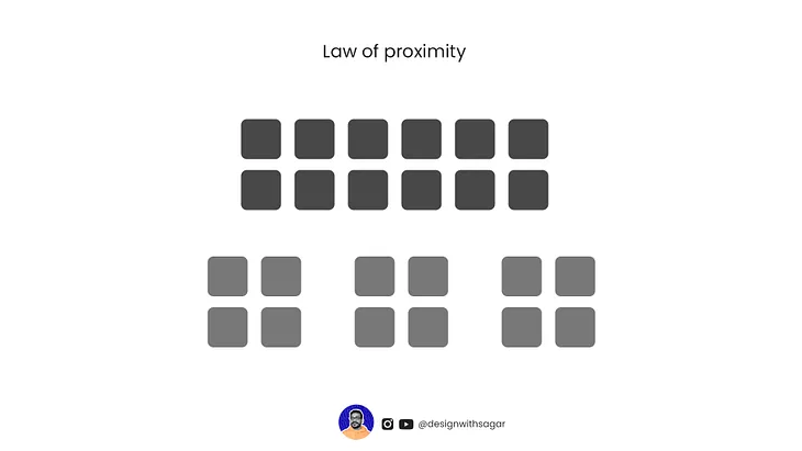 Design law? really? what is the law of proximity?