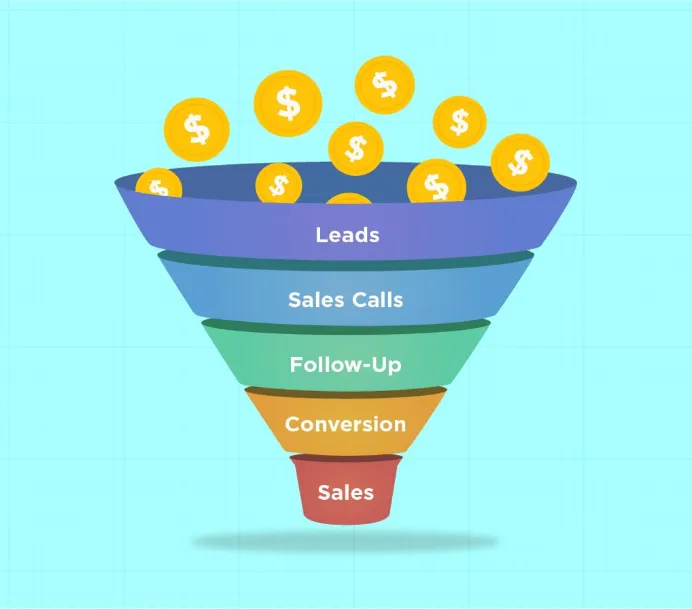 Sales Funnel Optimization for Financial Organizations Using Machine Learning