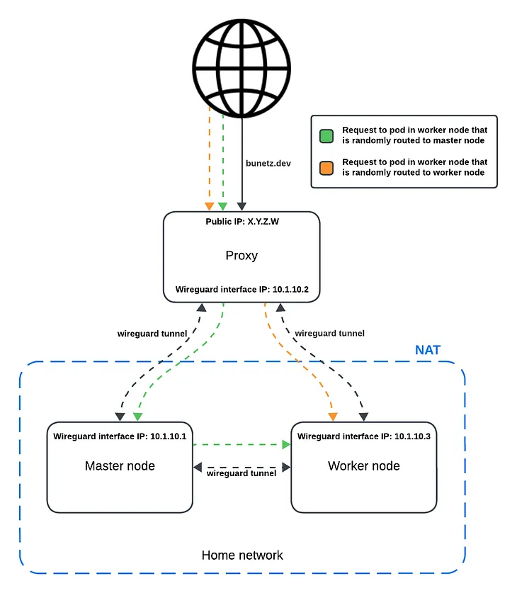 How I over-engineered my Home Kubernetes Cluster: part 1