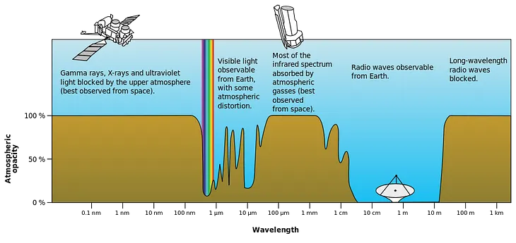 A gentle introduction to hyperspectral remote sensing