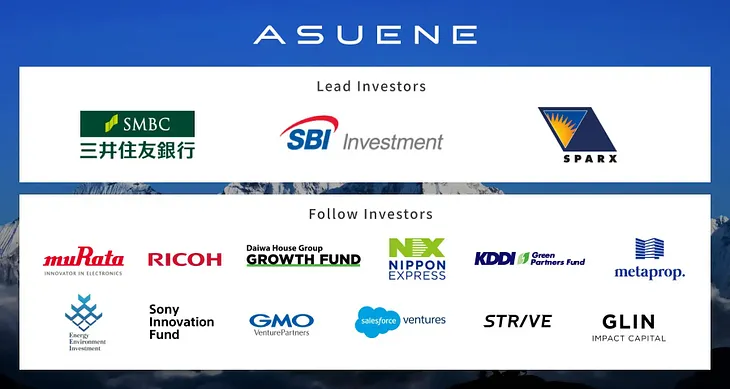 Asuene raised USD 26.7m in first close of its Series C funding round