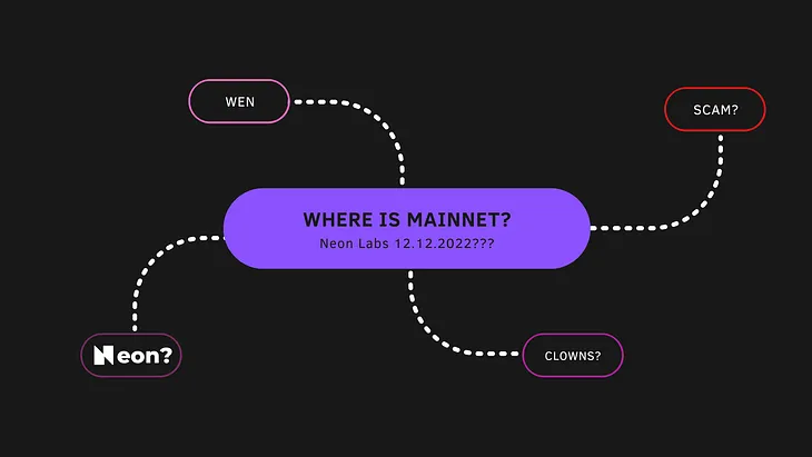 What happened to the Main Network of Neon Labs? | ENG