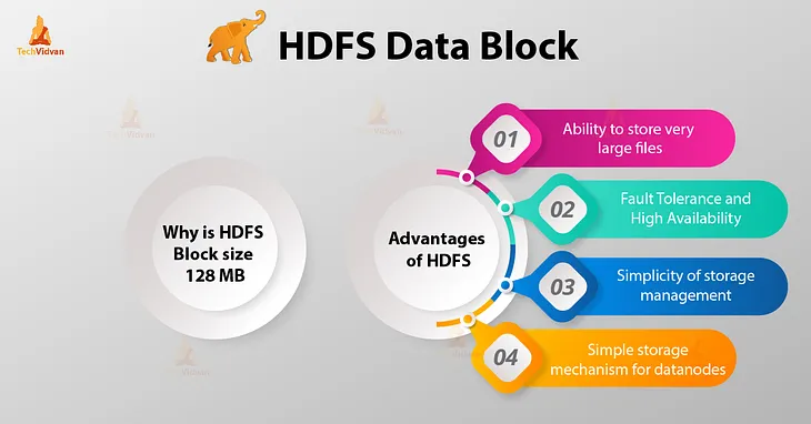 Block size in Hadoop