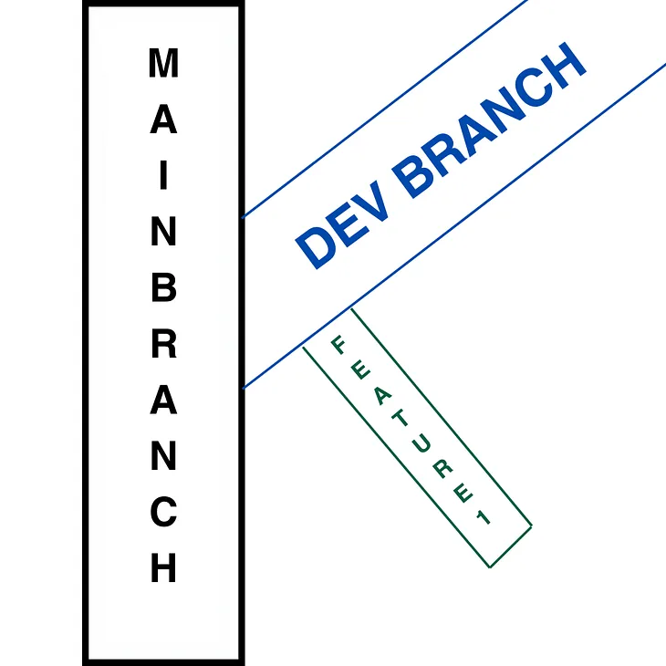 Baby Steps: GitHub & Branches