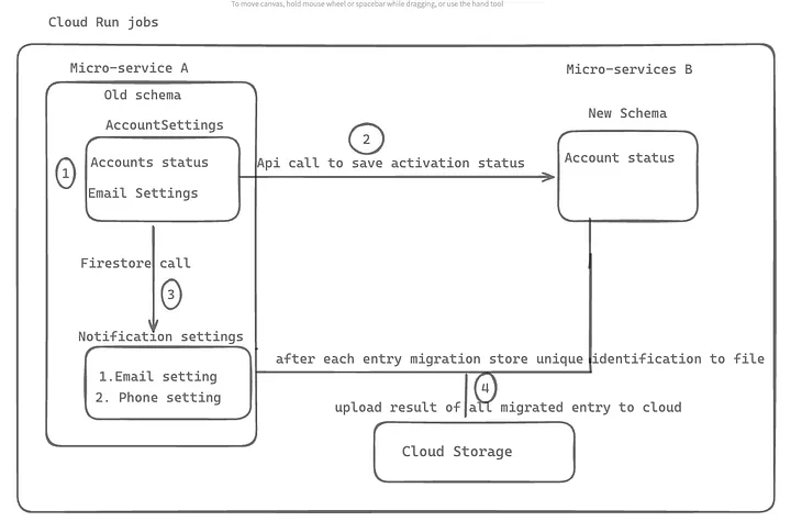 Cloud Run Jobs with Spring Boot