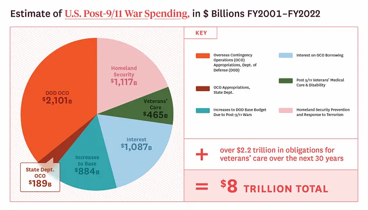 Why America Needs War