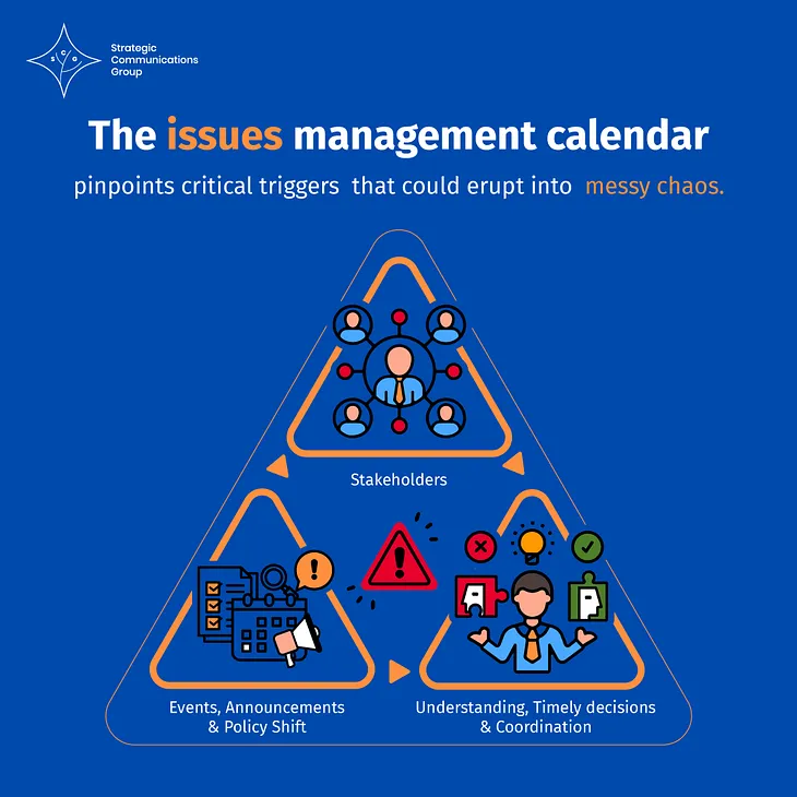 Planning an issues management calendar