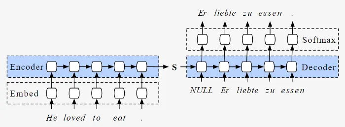 AutoCorrect / Spell Check using Deep Learning in Python!