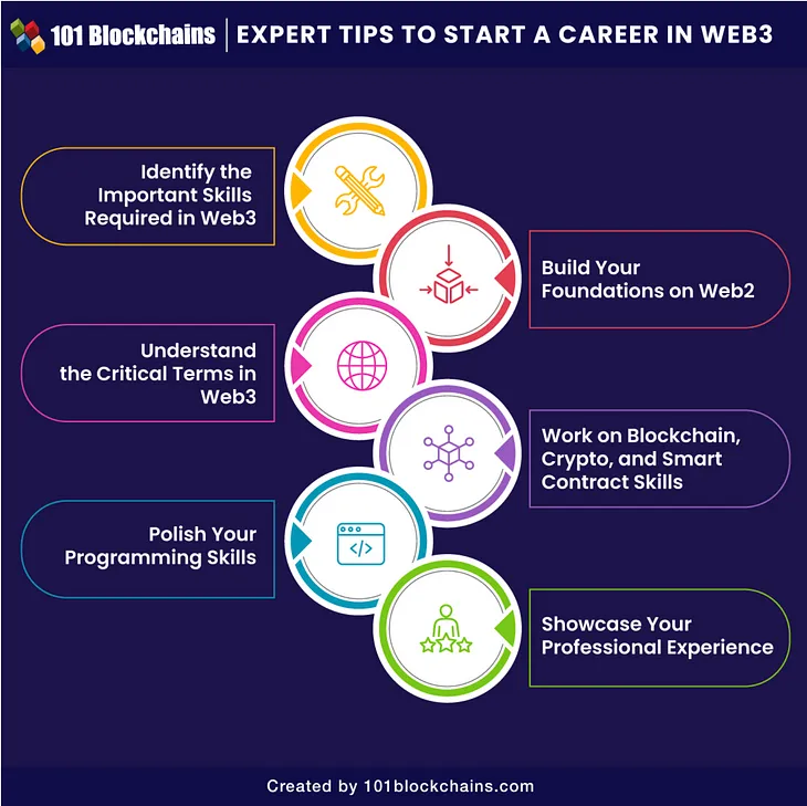 How to become a Web3 expert