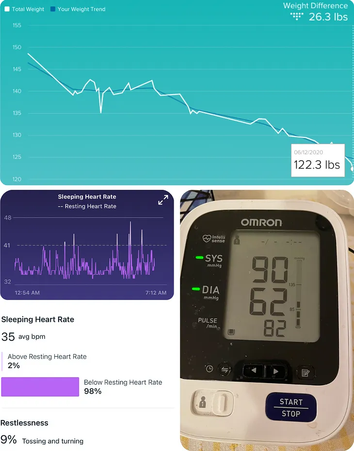 The Discouraged Patient Dilemma