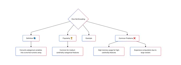 Machine Learning Primer Feature Selection and Feature Engineering