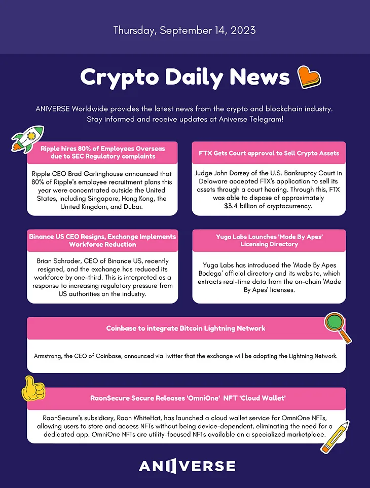 ANIVERSE Crypto Daily News_September 14, 2023