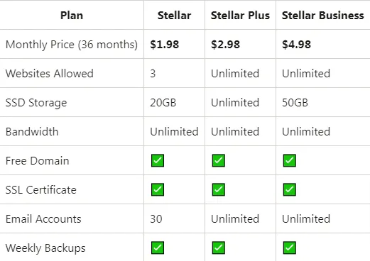 Namecheap Web Hosting [Honest] Review 2023