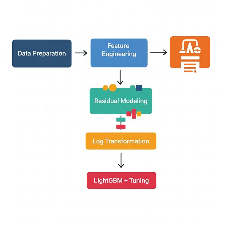 Seat Cont Prediction Using LightGBM
