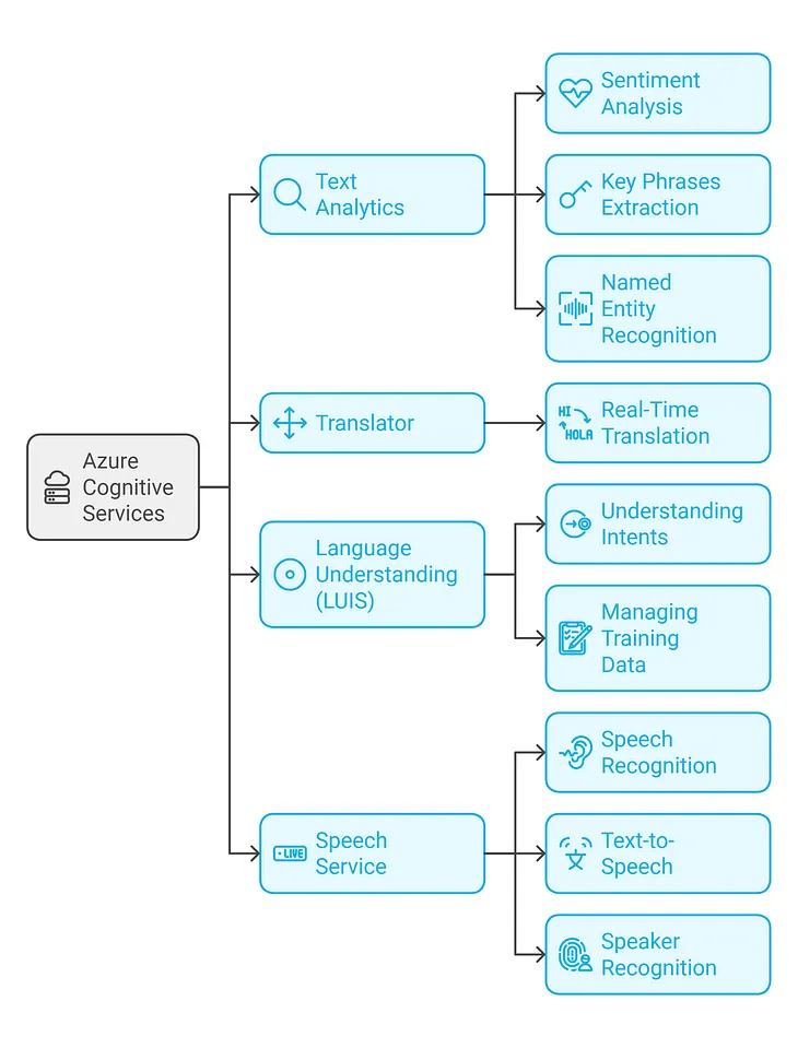 Preparation Exam Ref AI-900 Microsoft Azure AI Fundamentals Part 10: Mastering Azure NLP Workloads