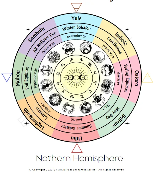 The 8 Sabbats in the Wiccan Wheel of the Year