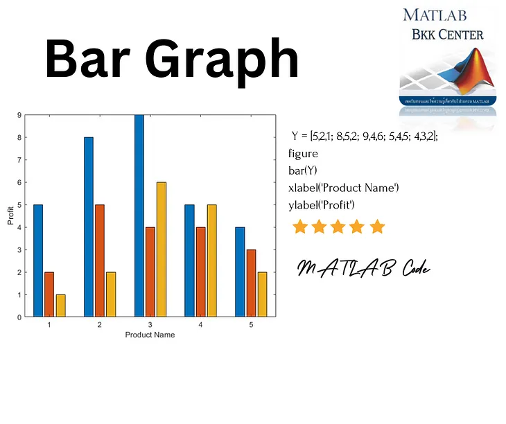 Matlab Learning Challenge สัปดาห์นี้