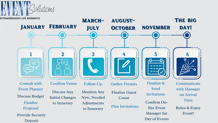 How to Plan a Corporate Event Checklist & Timeline