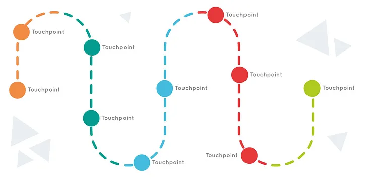 Wireframes + User Journey Hybrid: Content Blocks