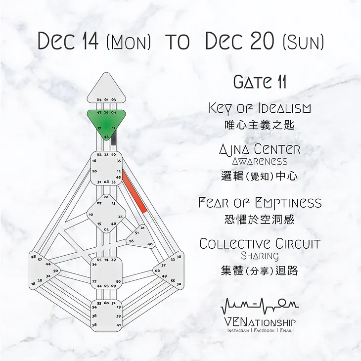 【 12.14 to 12.20 | Gate 11 - The Key of Idealism 】