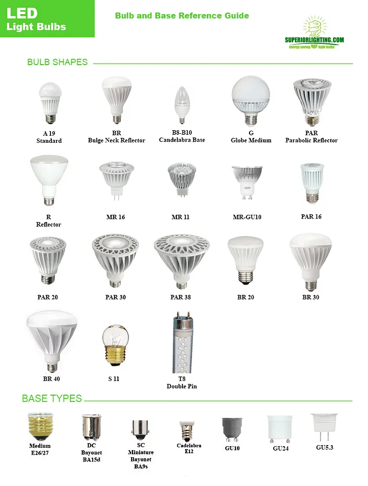 Types of Light Bulbs for Commercial and Residential Use